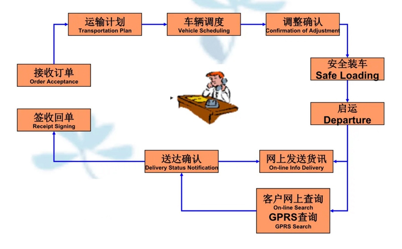 张家港到达日货运公司